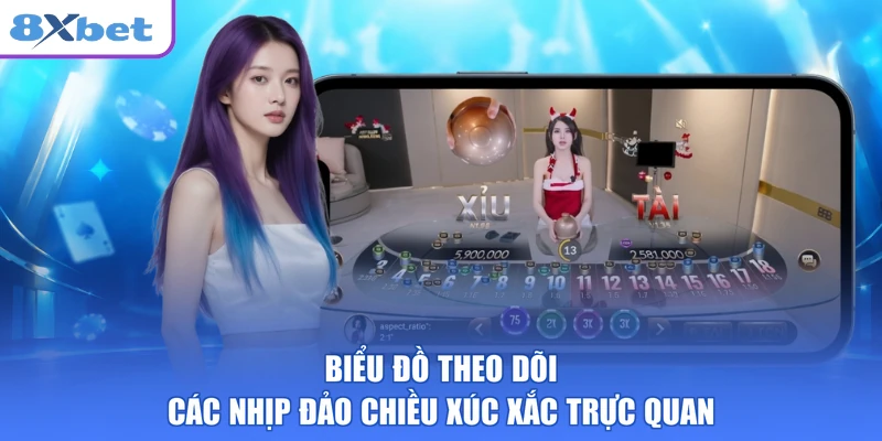Biểu đồ theo dõi các nhịp đảo chiều xúc xắc trực quan