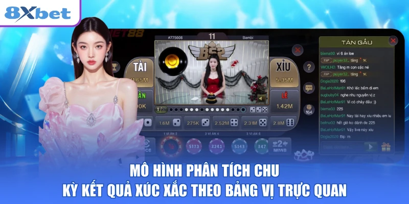 Mô hình phân tích chu kỳ kết quả xúc xắc theo bảng vị trực quan